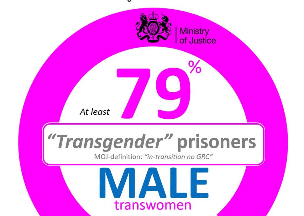 transgender